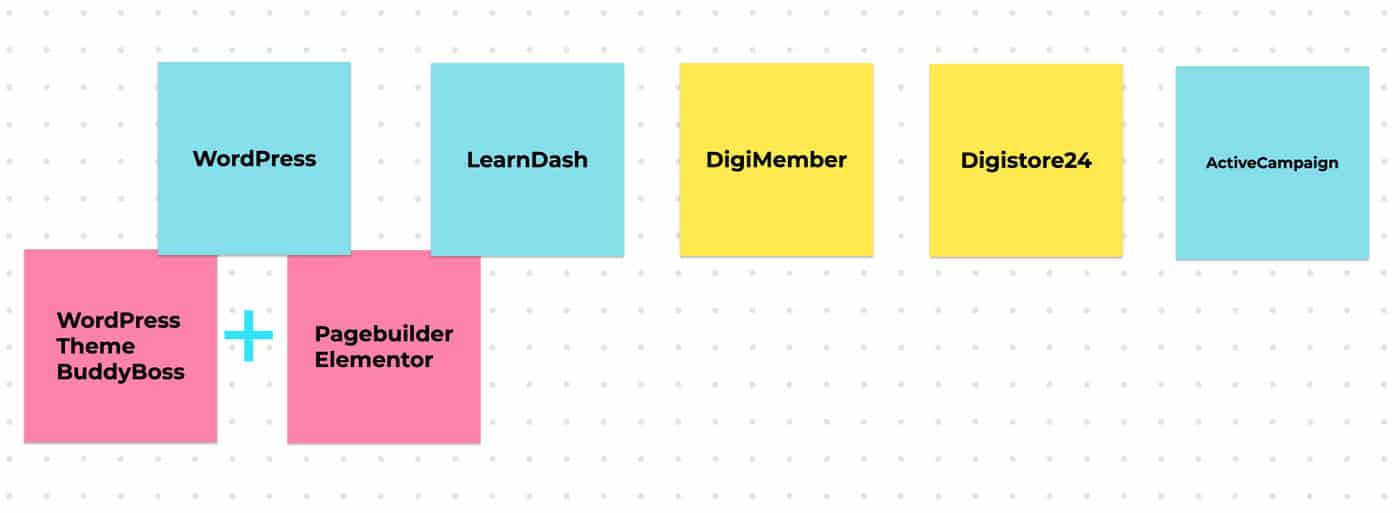 Membership Setup WordPress
