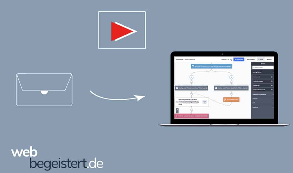 activecampaign-formular-gratis ActiveCampaign Formular Video
